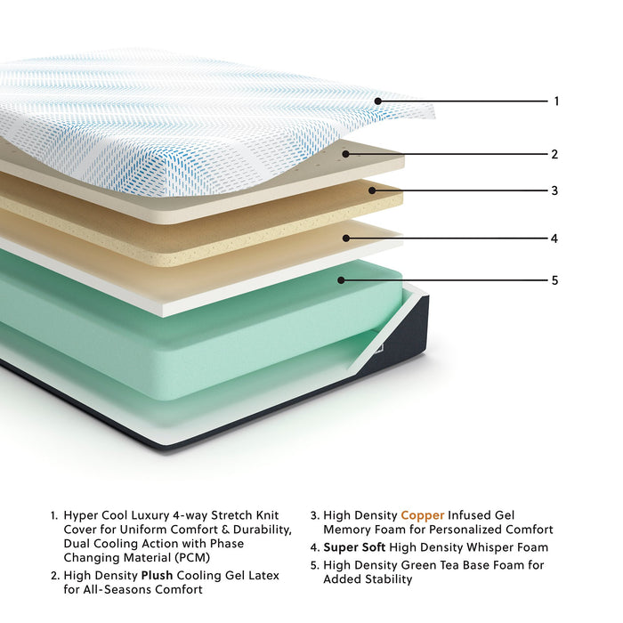 Millennium Luxury Gel Latex and Memory Foam California King Mattress - Imperial Furniture (Las Vegas, NV) - Multi Location