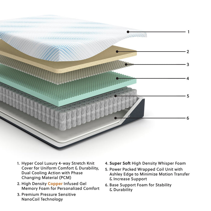 Millennium Cushion Firm Gel Memory Foam Hybrid Mattress - Imperial Furniture (Las Vegas, NV) - Multi Location