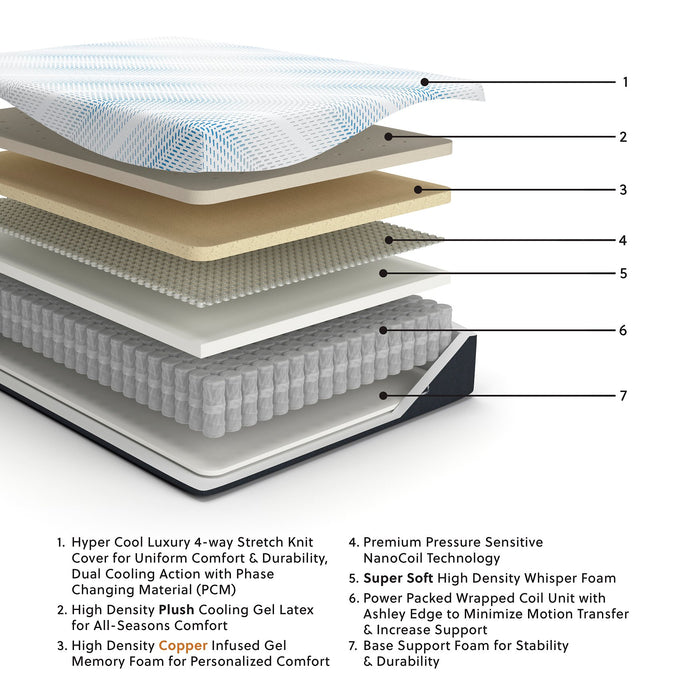 Millennium Luxury Plush Gel Latex Hybrid Mattress - Imperial Furniture (Las Vegas, NV) - Multi Location