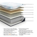 Millennium Luxury Plush Gel Latex Hybrid Mattress - Imperial Furniture (Las Vegas, NV) - Multi Location