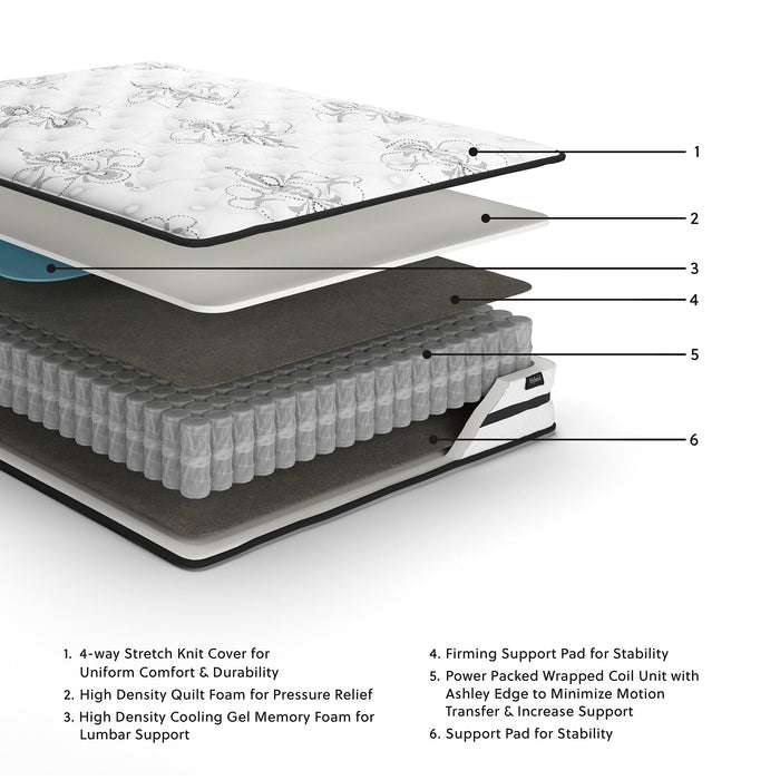 Chime 10 Inch Hybrid Mattress in a Box - Imperial Furniture (Las Vegas, NV) - Multi Location