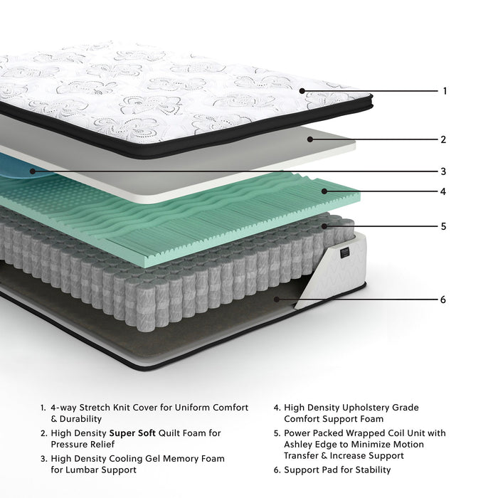 Chime 12 Inch Hybrid Mattress in a Box - Imperial Furniture (Las Vegas, NV) - Multi Location