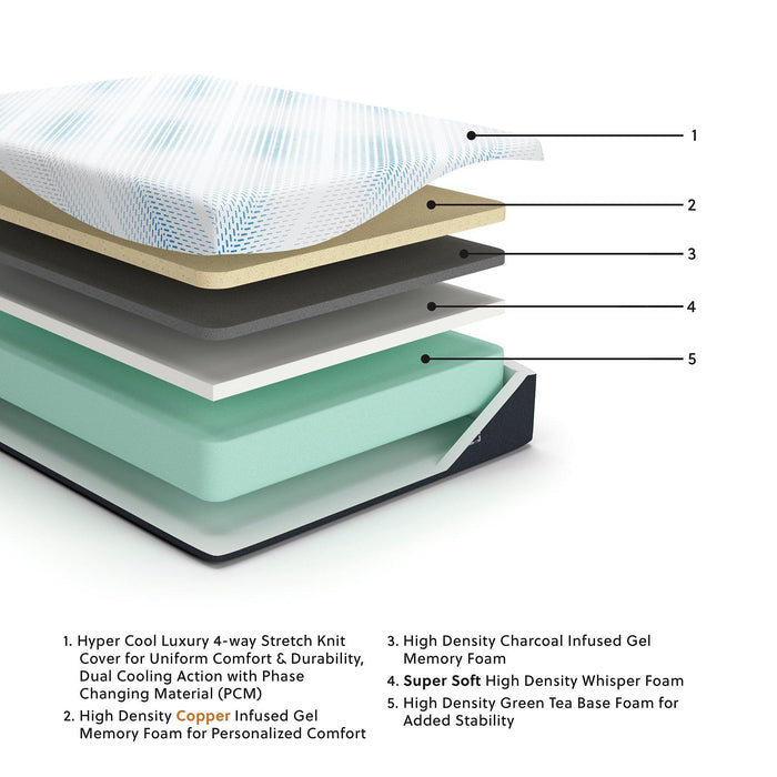Millennium Luxury Gel Memory Foam Mattress - Imperial Furniture (Las Vegas, NV) - Multi Location