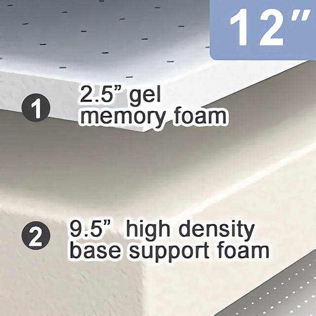 Artemisia 12" Memory Foam Mattress - Imperial Furniture (Las Vegas, NV) - Multi Location