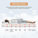 Artemisia 8" Cal. King, E.King, Full, & Queen Memory Foam Mattress - Imperial Furniture (Las Vegas, NV) - Multi Location