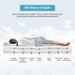 Artemisia 8" Cal. King, E.King, Full, & Queen Memory Foam Mattress - Imperial Furniture (Las Vegas, NV) - Multi Location