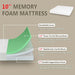 Forsythia 10" E.King Green Tea Gel Memory Foam - Imperial Furniture (Las Vegas, NV) - Multi Location