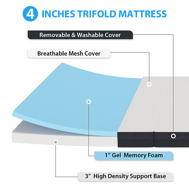 Hollyhock 4" Twin Tri-Fold Memory Foam Topper - Imperial Furniture (Las Vegas, NV) - Multi Location