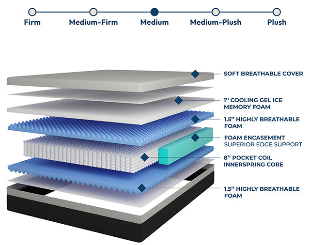 Verbena 12" Cal.King Hybrid Pocket Coil Mattress - Imperial Furniture (Las Vegas, NV) - Multi Location