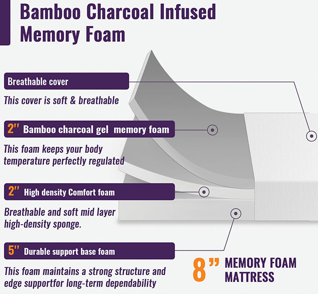 Nasturtium 8" E.King Bamboo Charcoal Infused Memory Foam - Imperial Furniture (Las Vegas, NV) - Multi Location